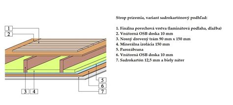 Schéma ukladania OSB dosiek na nosné trámy