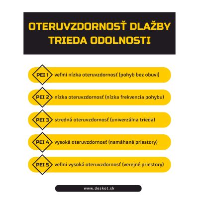 Triedy oteruvzdornosti dlažby PEI