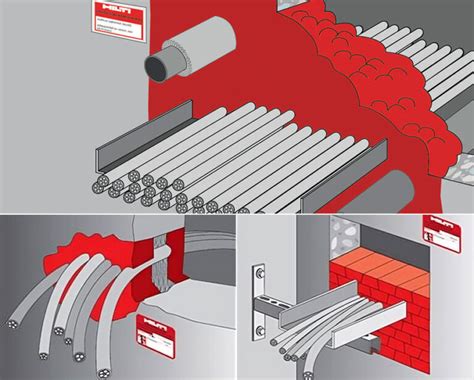 Certifikované protipožiarne riešenia Hilti