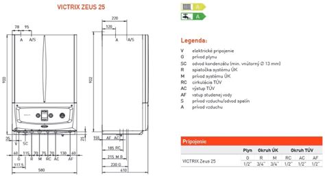 Kotol Immergas Victrix Zeus Superior 26 ErP v reze s popiskami komponentov