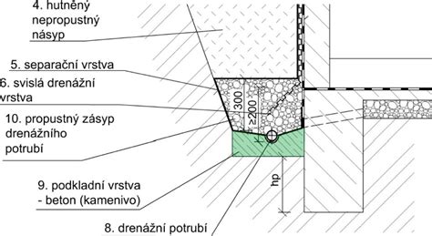 Schéma sanácie základov hlineného domu