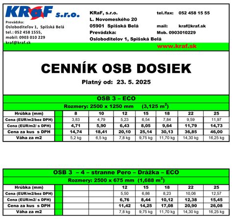 Tabuľka kategórií OSB dosiek a ich použitie