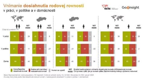 Infografika: Rozdiel v dôchodkoch medzi mužmi a ženami v ČR