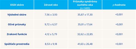 Tabuľka porovnávajúca kľúčové vlastnosti prírodného mramoru a imitácie