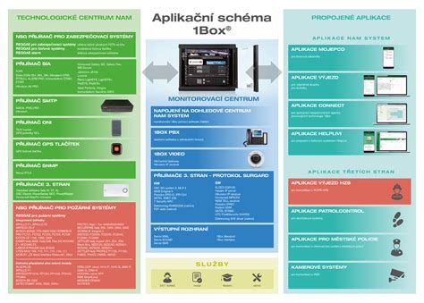Schéma technológie CONTINUA pre vytváranie plynule nadväzujúcich vzorov