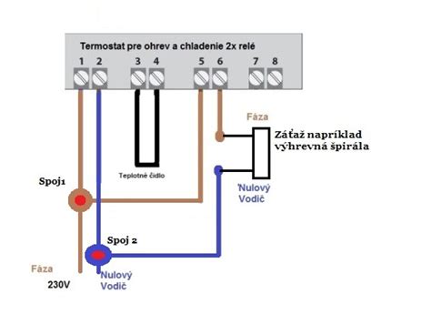Umiestnenie izbového termostatu v domácnosti
