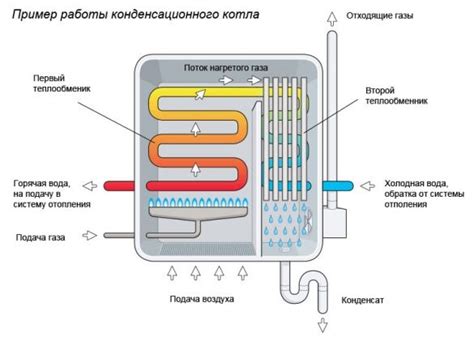 Princíp činnosti kondenzačného kotla
