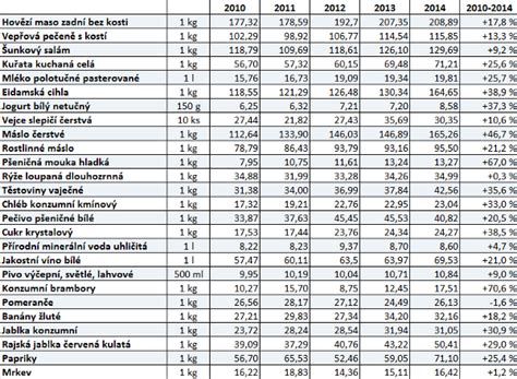Tabuľka s cenami kuchynských obkladov