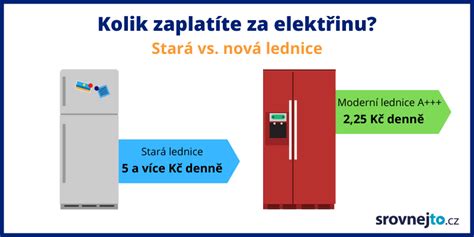 infografika úspory energie pri použití ekonomizéra