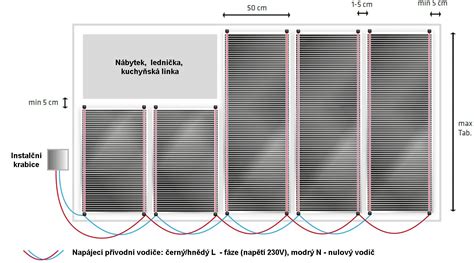 Schéma inštalácie vykurovacej fólie ECOFILM