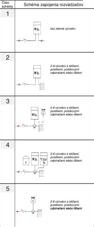 Schéma typov elektromerových rozvádzačov podľa montáže