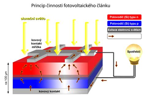 Schéma princípu fungovania elektrického ohrievača