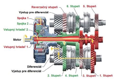 Vnútorný prevodový mechanizmus štvorčeľusťového skľučovadla
