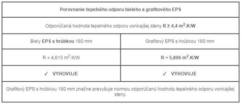 Rozdiel v štruktúre bieleho a grafitového EPS polystyrénu
