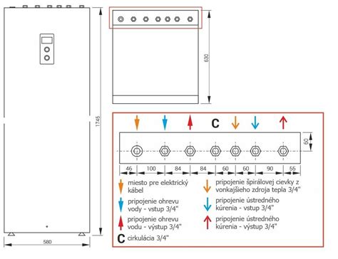 Porovnanie prietokového ohrevu a ohrevu so zásobníkom