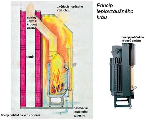 Porovnanie teplovzdušného a teplovodného nezávislého kúrenia