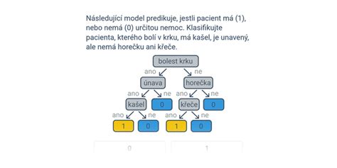 Rozhodovací strom pre výber vykurovacieho systému