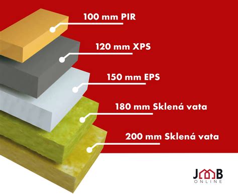 Minerálna vlna ako tepelná izolácia fasády