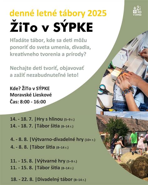 Mapa umiestnenia občianskeho združenia ŽiTo v Sýpke Moravské Lieskové