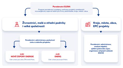 Finančné úspory a možnosti dotácií na nové kotly