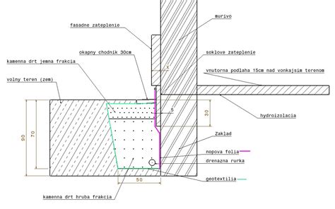 Detail zateplenia sokla izolačným krídlom pod chodníkom