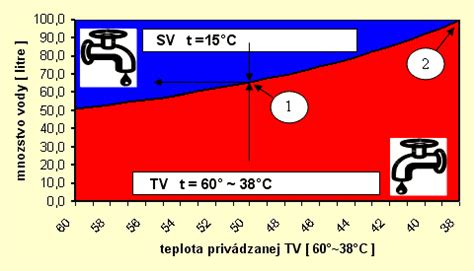 Porovnanie teplej a studenej terapie