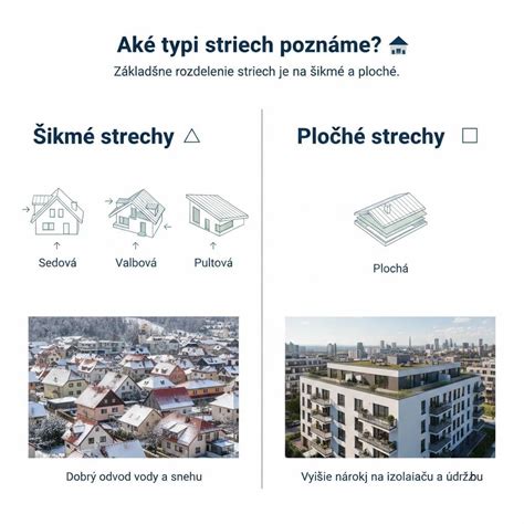Porovnanie typov striech