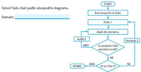 Diagram minimálnych vzdialeností pre inštaláciu kotla