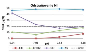 Porovnanie účinnosti octanového obkladu a ľadu