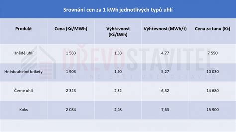 Porovnanie liatinového a oceľového výmenníka tepla
