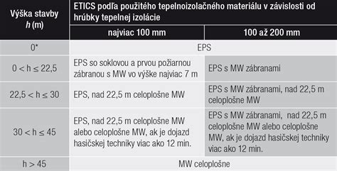 Schéma štruktúry expandovaného polystyrénu (EPS)