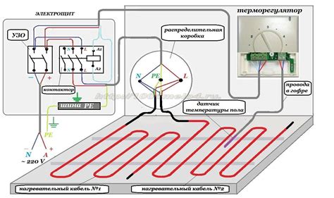 Schéma zapojenia elektrického podlahového vykurovania