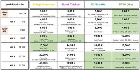 Porovnanie cien elektroinštalácií