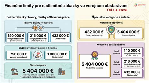 Infografika: EcoDesign 2022 a emisné limity pre vykurovacie zariadenia