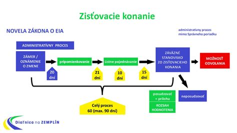 Proces správneho škárovania dlažby