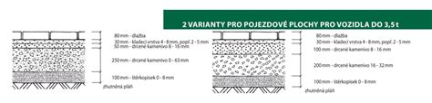 Schéma pokládky 2 cm dlažby na terče