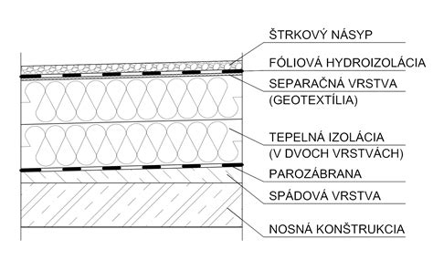 Detailná schéma kombinácie medzikrokvovej a podkrokvovej izolácie