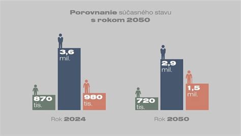Porovnanie stavu starého obkladu
