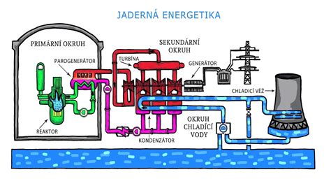 schéma transportu vodnej pary cez stavebnú konštrukciu