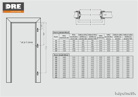 Štandardné rozmery dverí