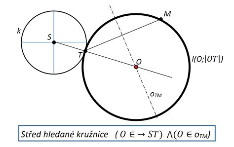 Náčrt merania dverného otvoru