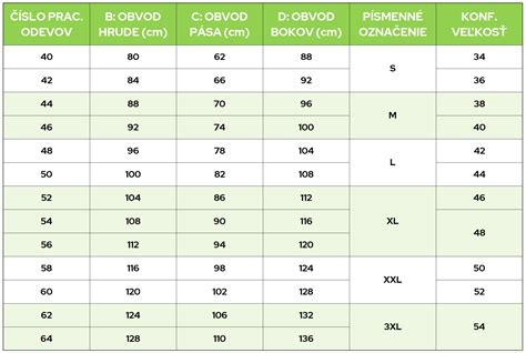 Porovnávacia tabuľka formátovacích píl