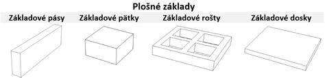 Schéma nezámrznej hĺbky základov