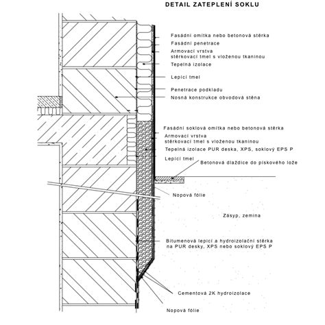Detail upevnenia fólie dilatačného pásu rúrkou