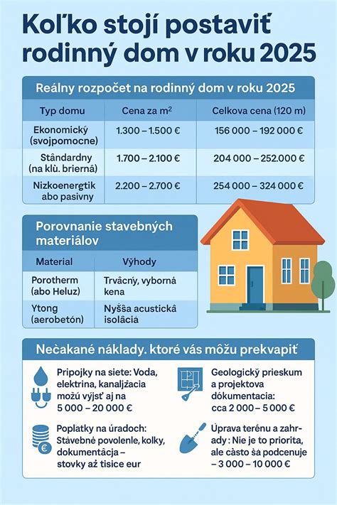 infografika rozdelenia stavebných prác podľa náročnosti a povolení