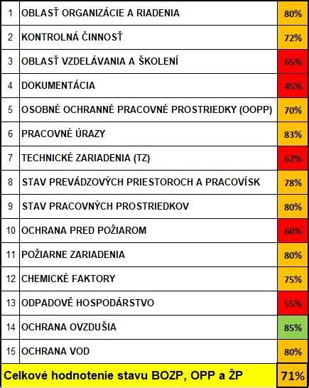 Služby poradenstva v BOZP a OPP