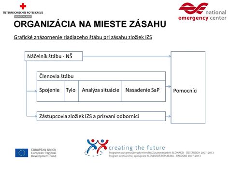 grafické znázornenie stiesnených podmienok pri výstavbe