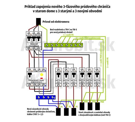 Detail zapojenia modernej bytovej rozvodnej skrine s prúdovými chráničmi