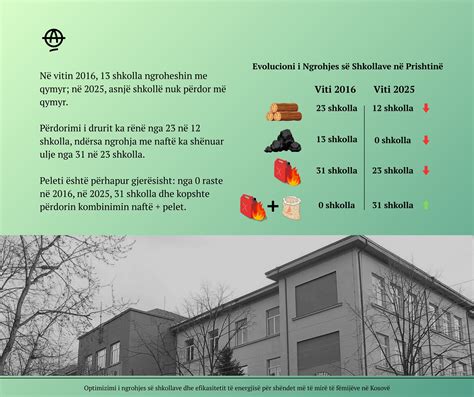 Infografika správneho umiestnenia studne vzhľadom na zdroje znečistenia
