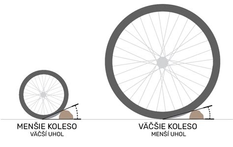 Porovnanie veľkostí kotúčov a ich hĺbky rezu